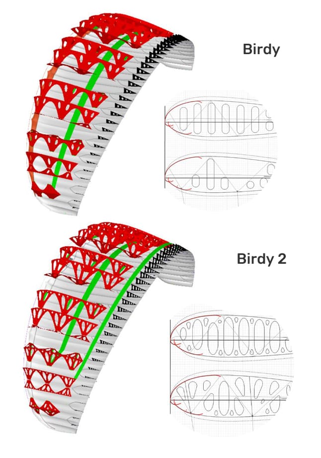 construction de la supair birdy 2